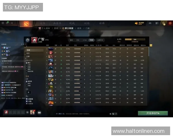 最新DOTA2个人能力TOP10：BLG领跑